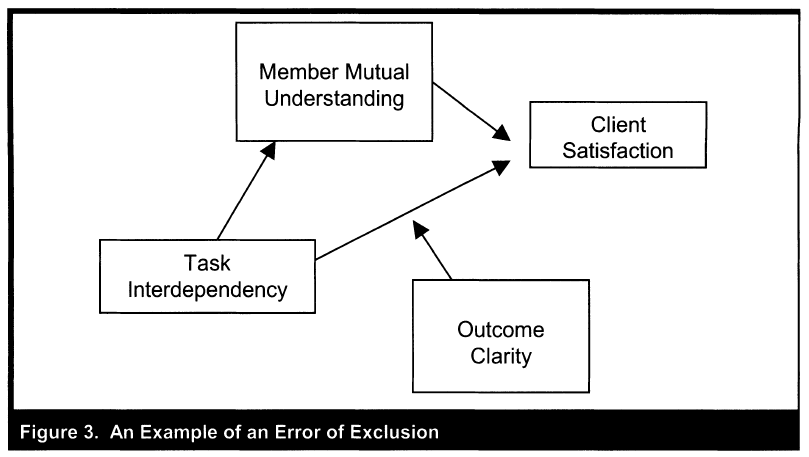 Errors of Exclusion