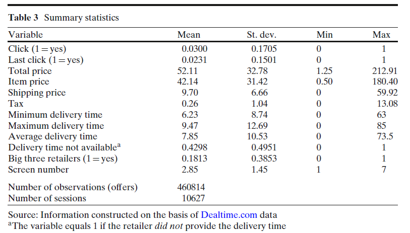 Summary statistics