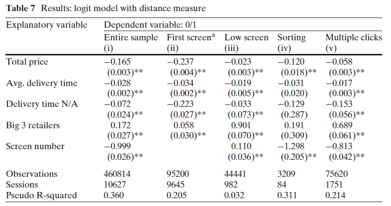 Summary statistics