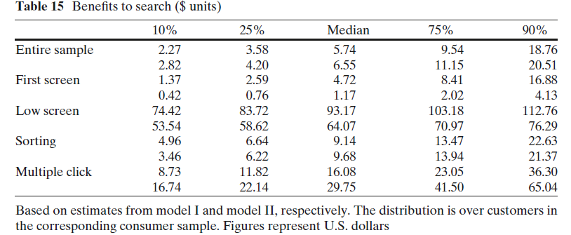 Summary statistics